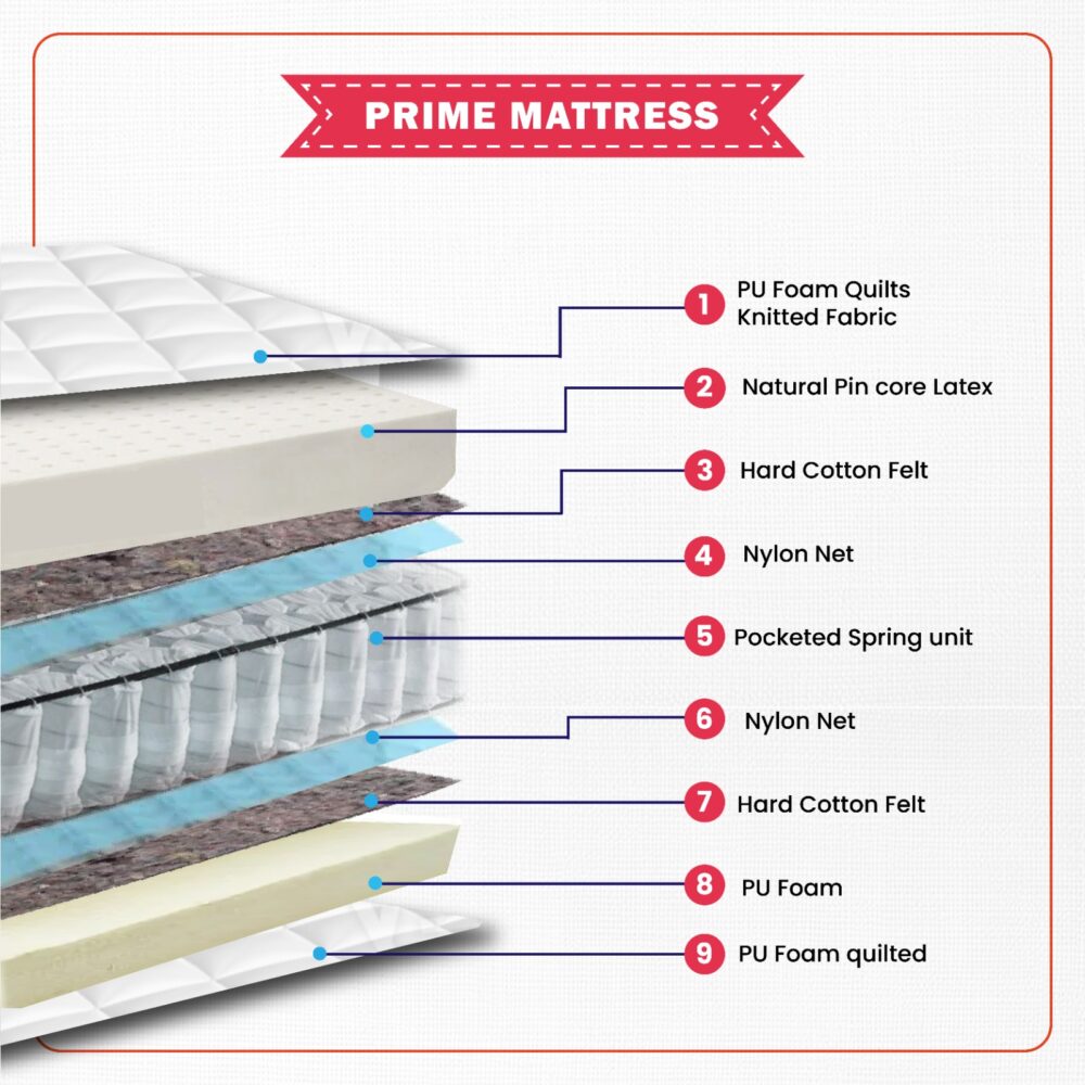 Prime Mattress - Image 4