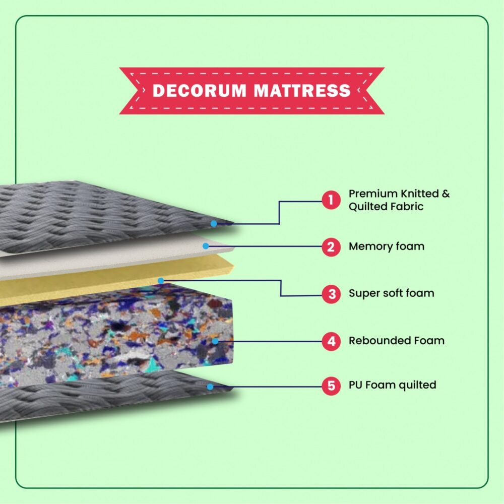Decorum Mattress - Image 4