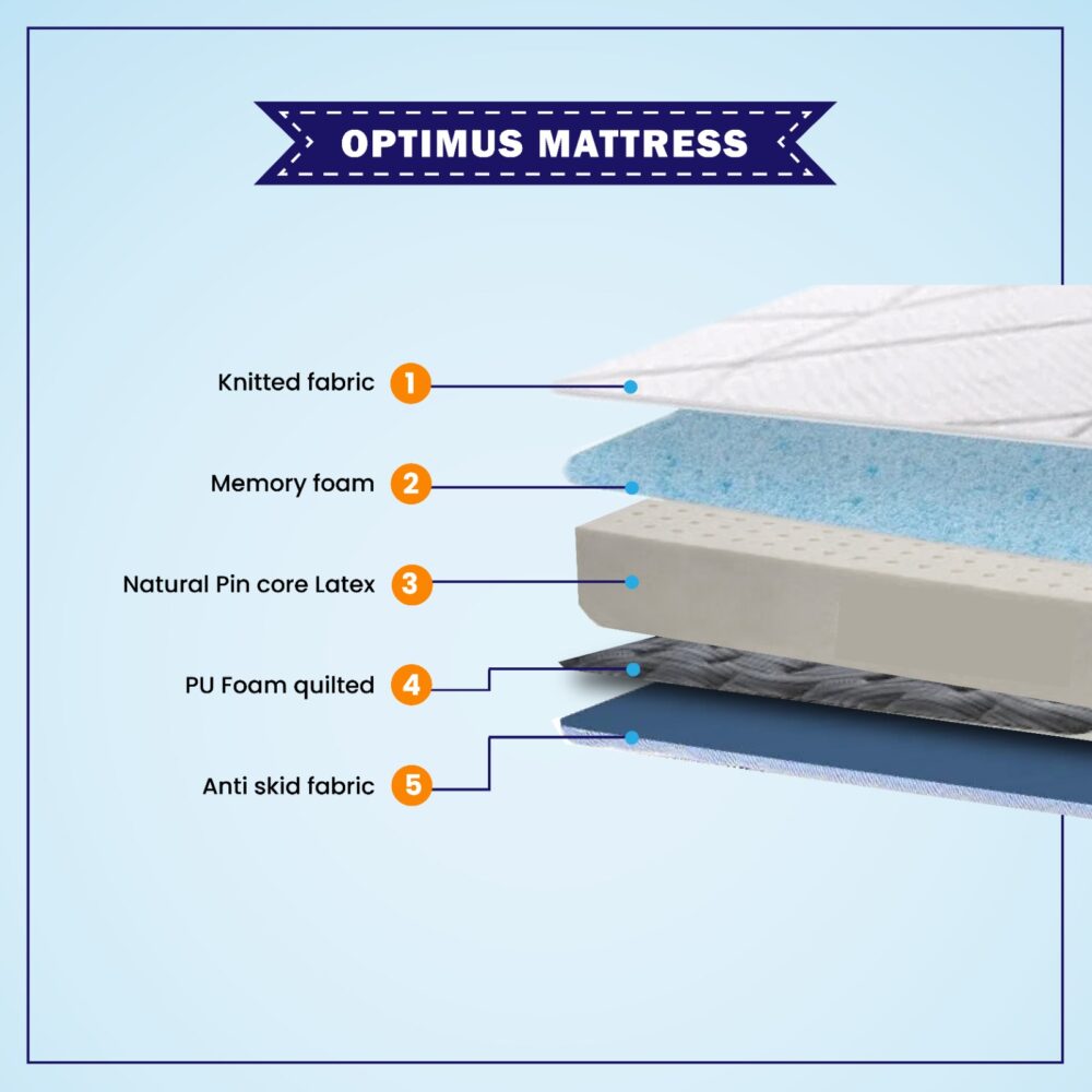 Optimus Mattress - Image 6