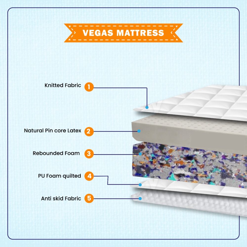 Vegas Mattress - Image 4