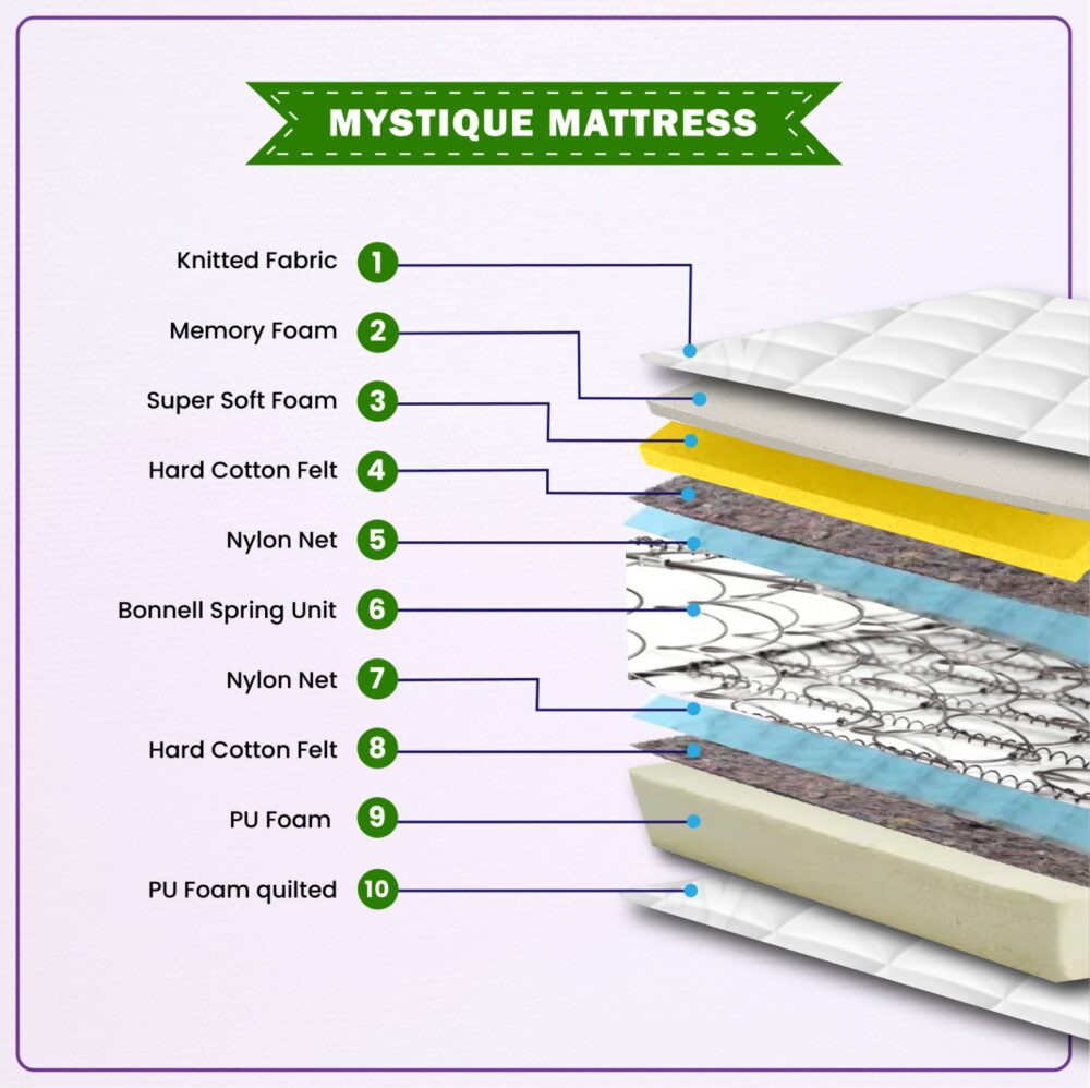 Mystique Mattress - Image 3