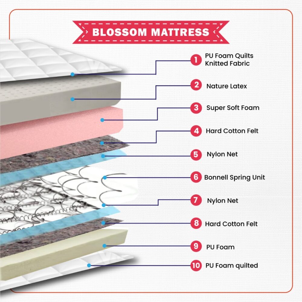 Blossom Mattress - Image 3