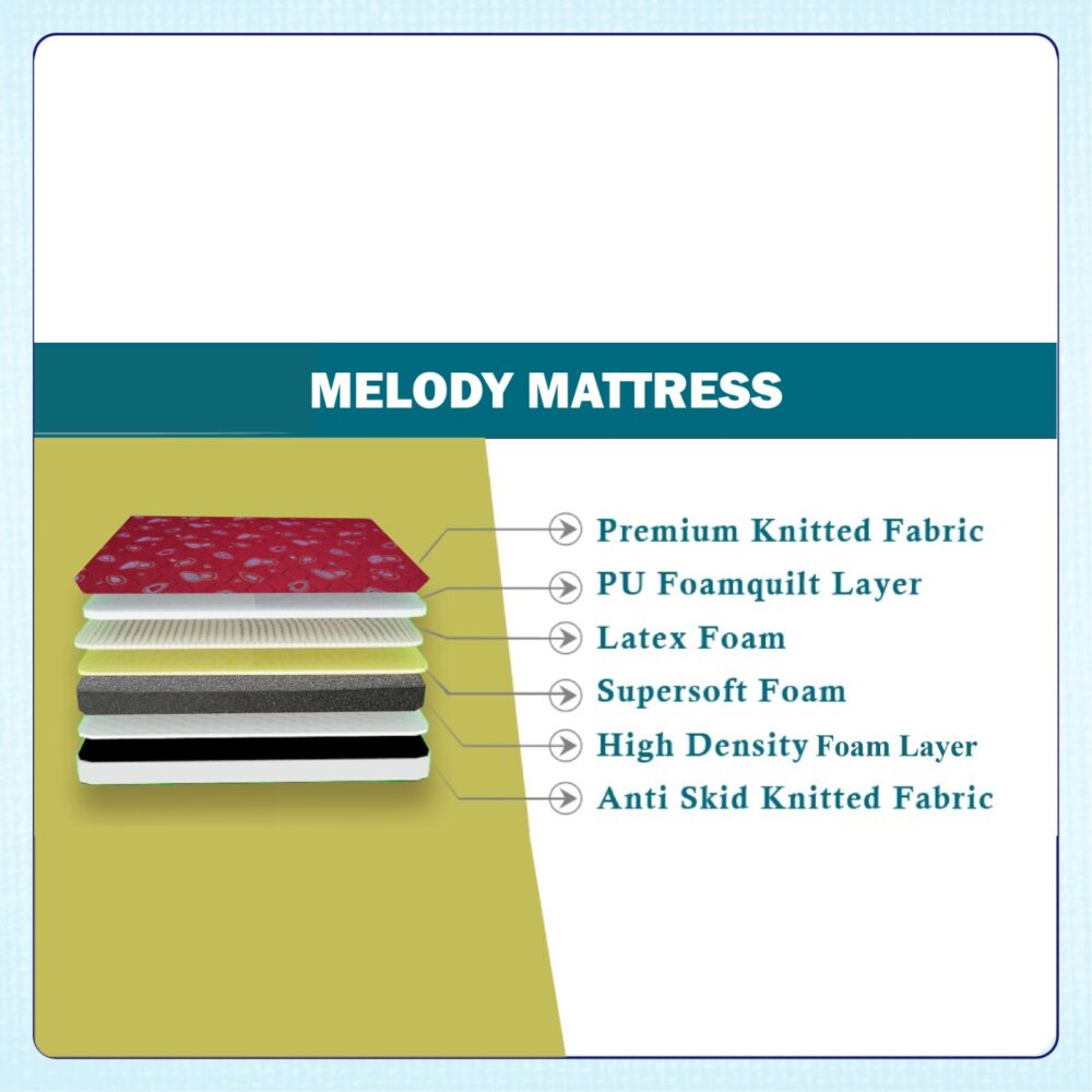 Melody Mattress - Image 3